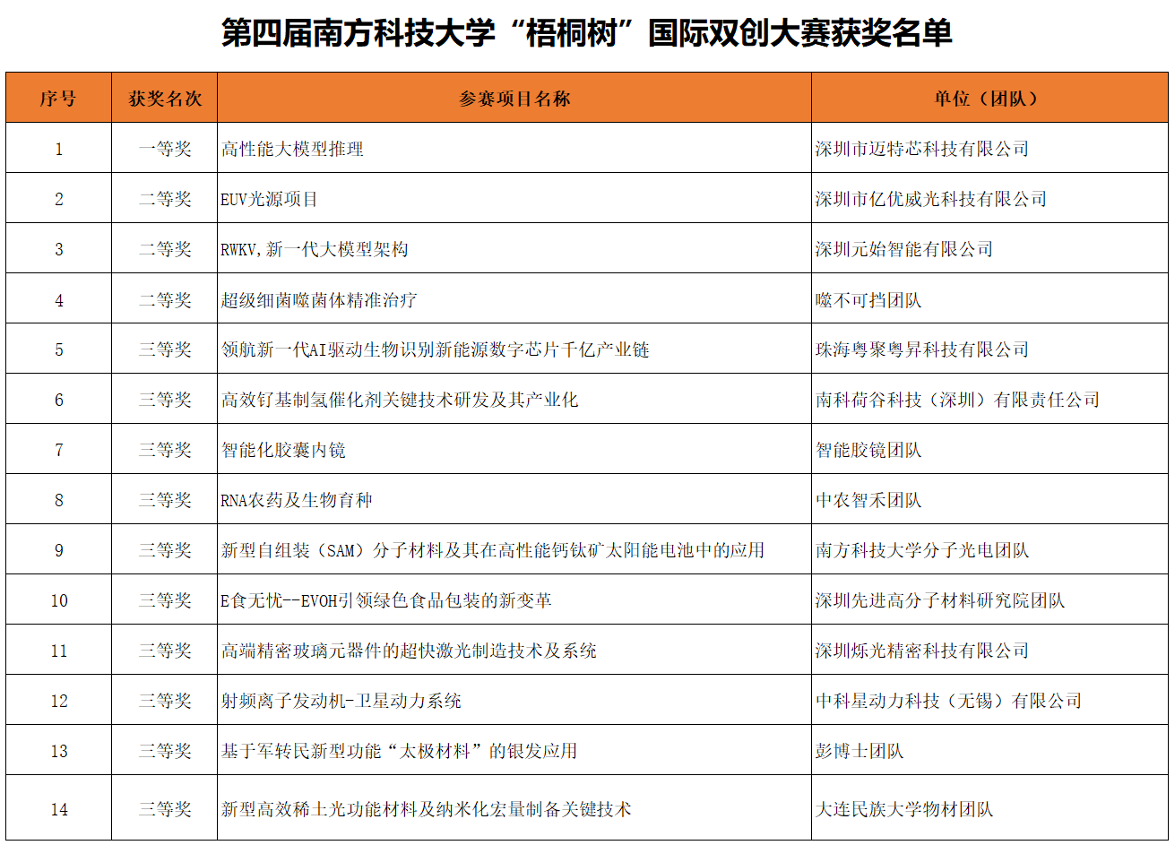 获奖名单.png